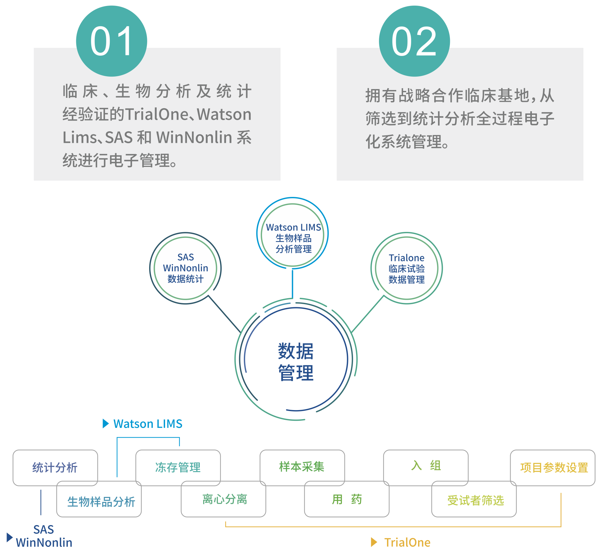 1705902220298500qAqN.png 臨床中心-平臺優(yōu)勢.png